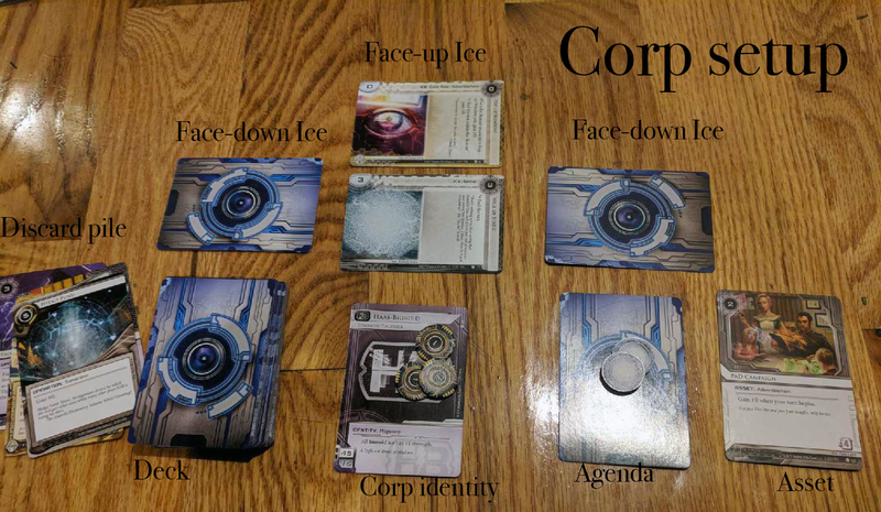The author’s simulation of an Android: Netrunner Corp setup.